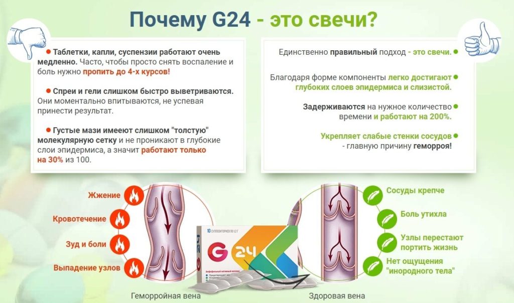 Свечи G24 от геморроя преимущества
