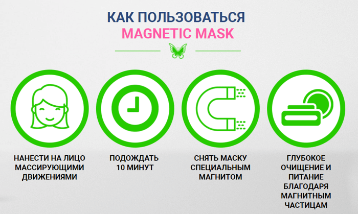 Magnetic Mask для лица (Фото 2)