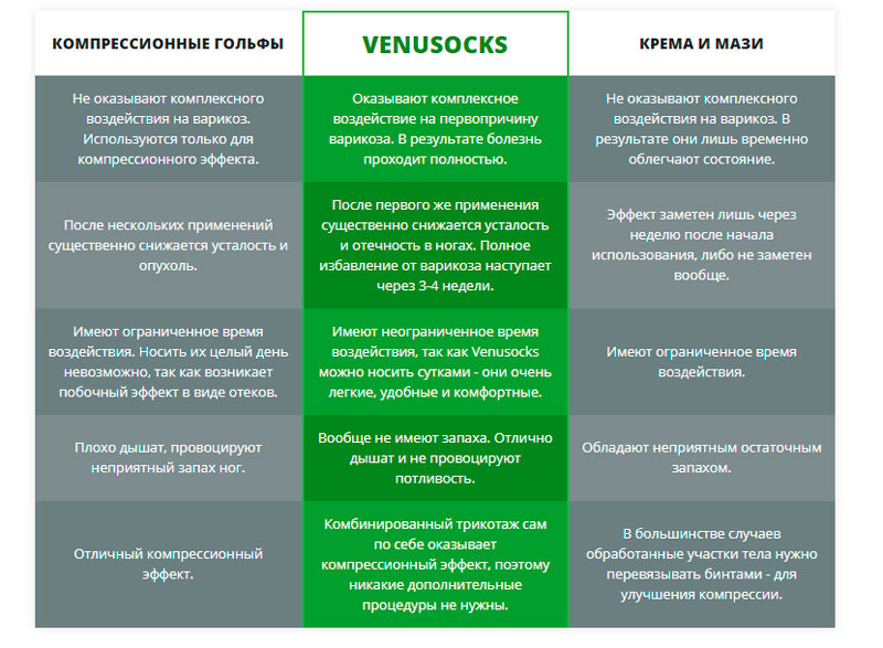 Сравнение  VenuSocks с аналогами