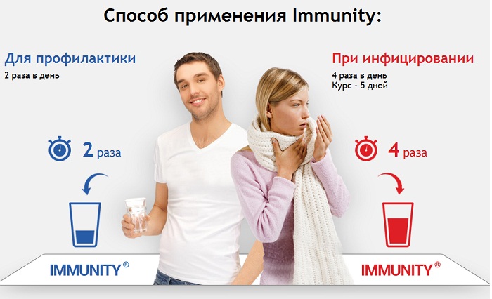 капли Immunity применение